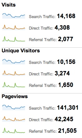 Google Analytics overview screenshot