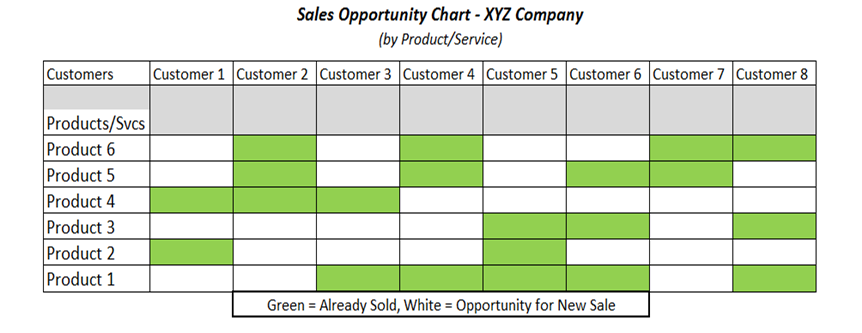 Sales Leads from Existing Customers