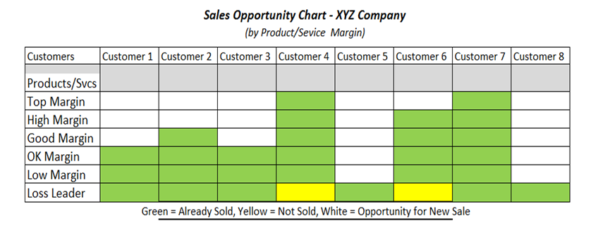 Sales Lead Generation Chart