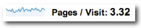 Pages per Visit - Google Analytics
