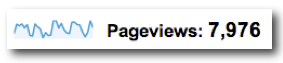 Pageviews - Google Analytics