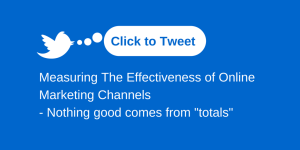7-7-2015 Measuring The Effectiveness of Online Marketing Channels Blog Post Click to Tweet