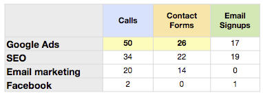 Website Goal Completion Report