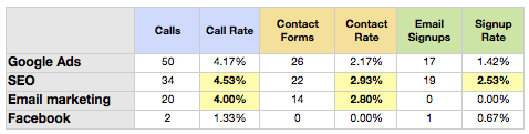 Website Goal Conversion Rate Report