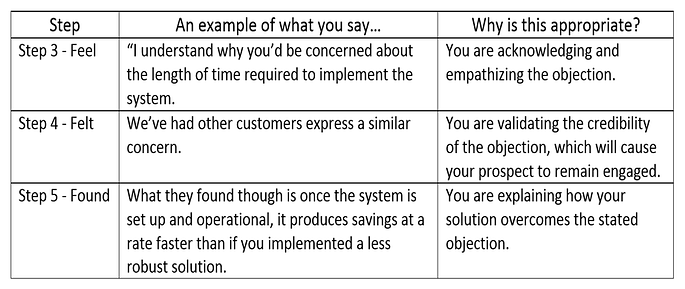 Overcoming Sales Objections