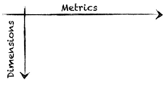 Google Analytics Metrics versus Dimensions