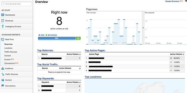 Google Analytics Real Time Report
