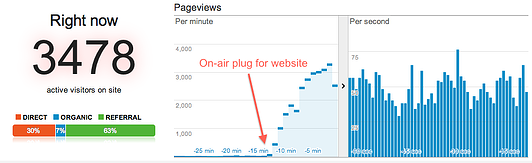 Real-Time event in Google Analytics