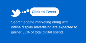 7-7-2015 Marketing Budgets – How much should you spend on marketing- Blog Post Click to Tweet