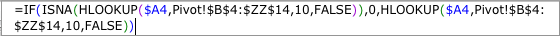 Example hlookup formula