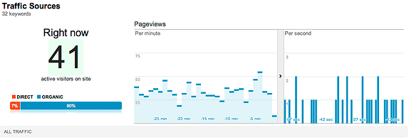 Google Analytics Right Now - Sources Report