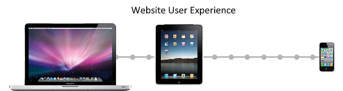 tablet analytics user experience