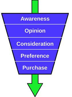 Buying Funnel