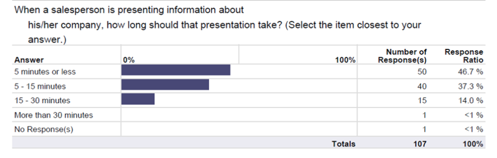 Sales-Survey