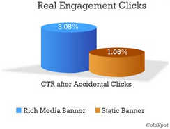 Fat Finger Click Data