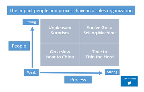 People-Process_Matrix_2