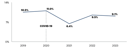 2023-05-22-cmo-spend-2