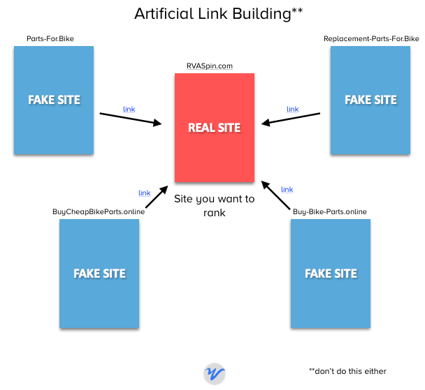 Artificial_Link_Building.png