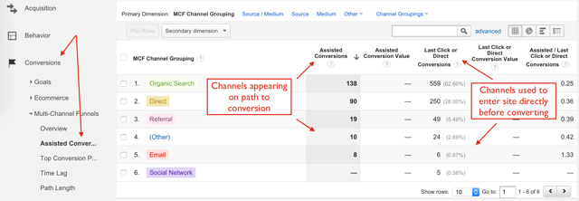 Assisted_Conversion_Report_in_Google_Analytics.png