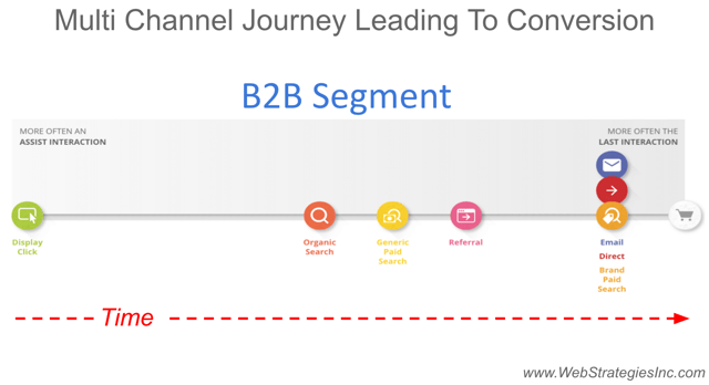 B2B_Customer_Journey_Path.png