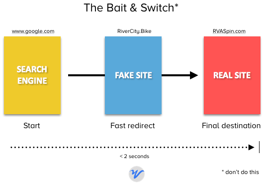 Bait__Switch_SEO.png