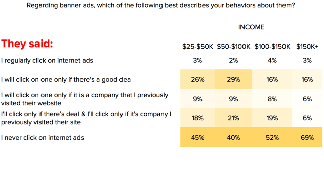 Banner_ad_behavior_in_Virginia.png