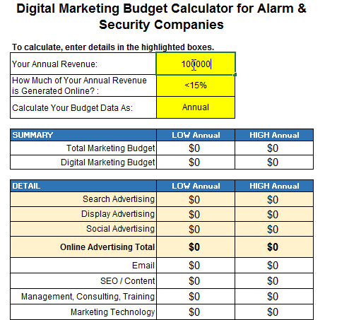 how much to budget for marketing automation marketing budget calculator
