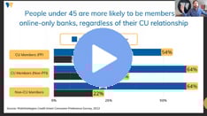 Consumer Banking Preference & Behavior