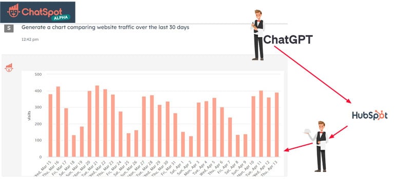 How APIs interact with ChatGPT