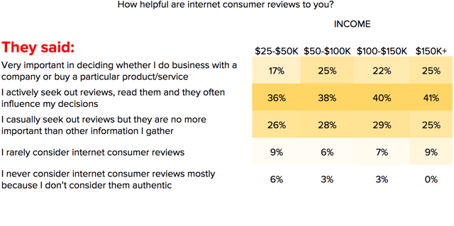 Consumer_reviews_impact_in_Virginia.png