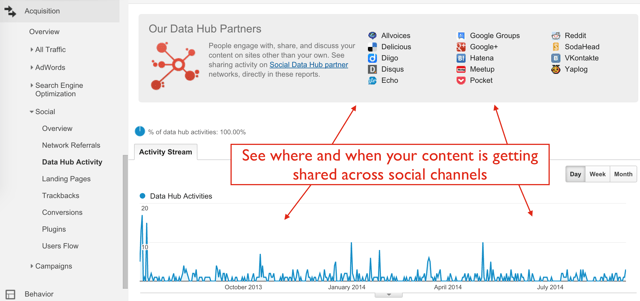 Data_Hub_Report_in_Google_Analytics.png