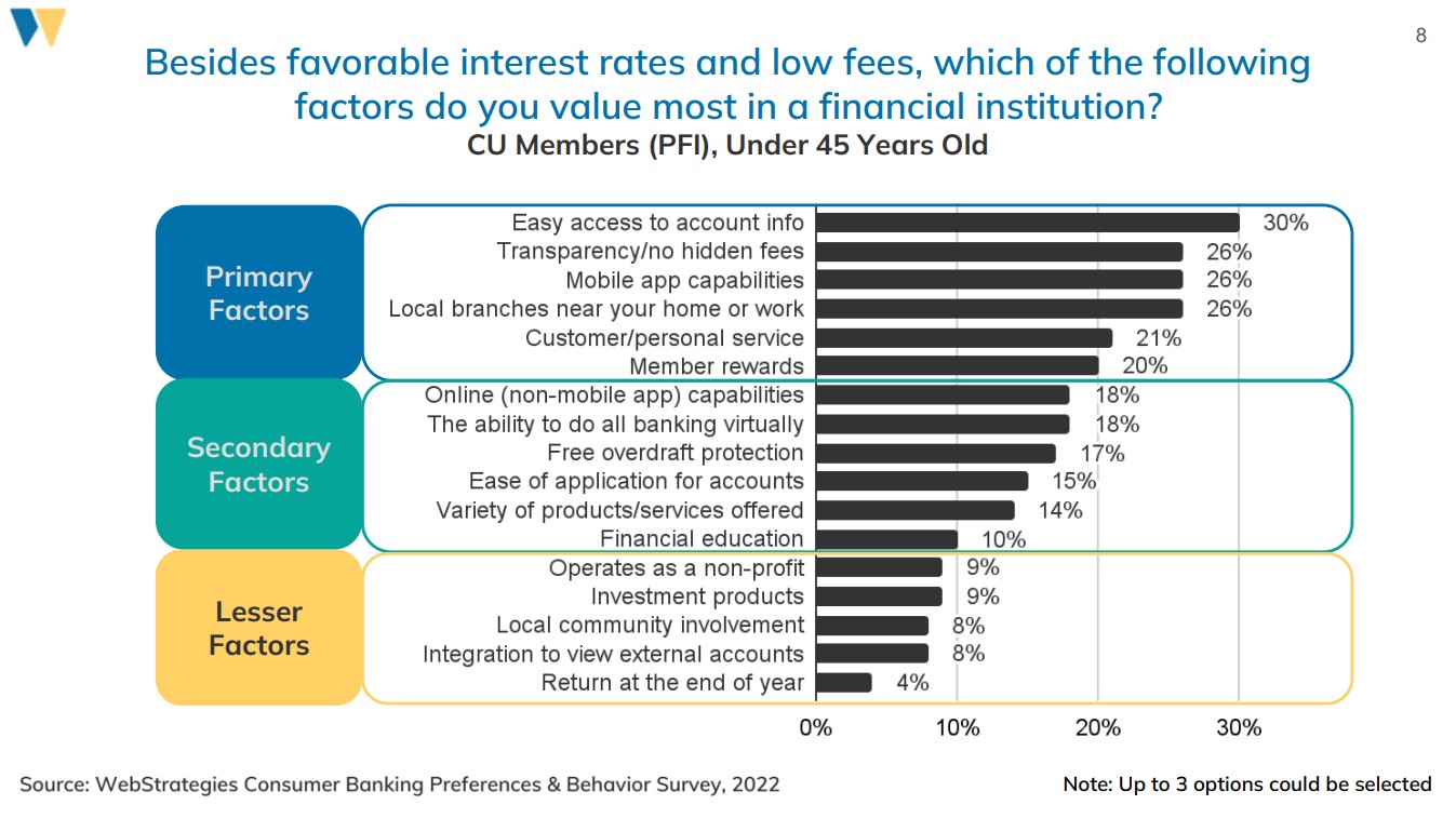 Credit Union Marketing to members