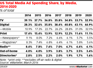 Digital_versus_TV.gif