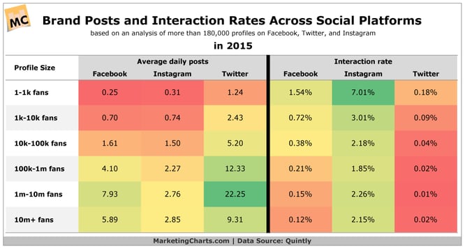 Engagement_rate_by_social_media_channel.png