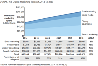 Forrester_Budgets.png