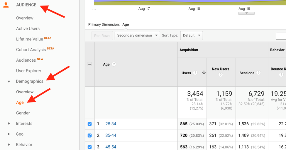 GA audience age-1