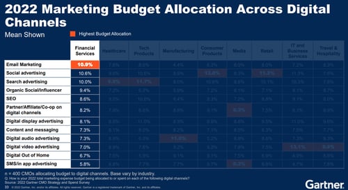 digital advertising financial services