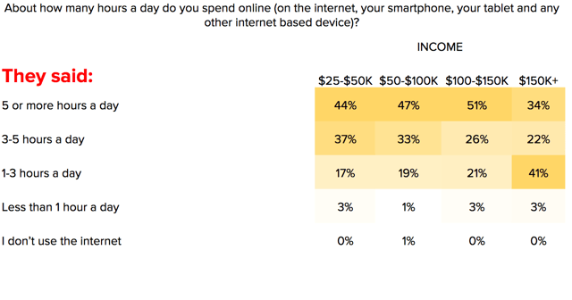 Hours_per_day_online_in_Virginia.png