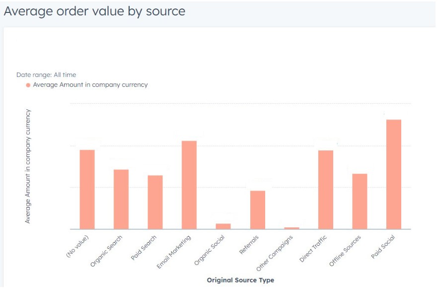 HubSpot B2B marketing reporting 1