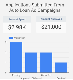 Tracking Credit Union Marketing ROI with MeridianLink and Google Analytics-1