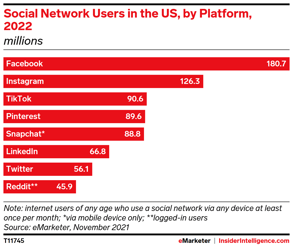 InsiderIntelSocialMedia Usage Nov 2021