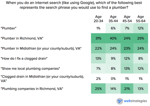 Internet_search_behavior_by_age.png