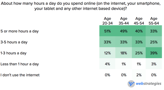 Internet_usage_by_age.png