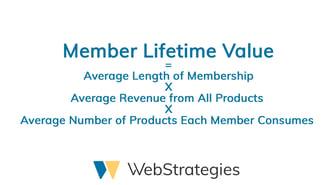 Member Lifetime Value formula