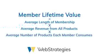 Member Lifetime Value formula