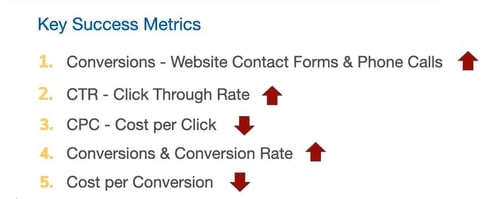 Manufacturer Digital Advertising Metrics to Track