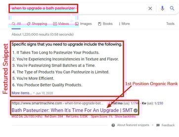 Manufacturing Content Marketing