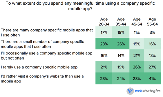 Mobile_app_usage_by_age.png