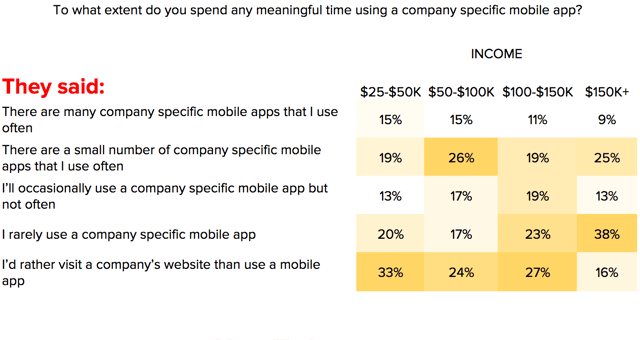 Mobile_app_usage_in_Virginia.png