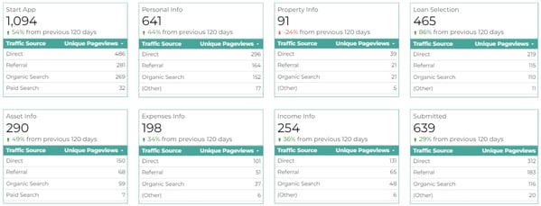 MortgageBot Loan Funnel 9